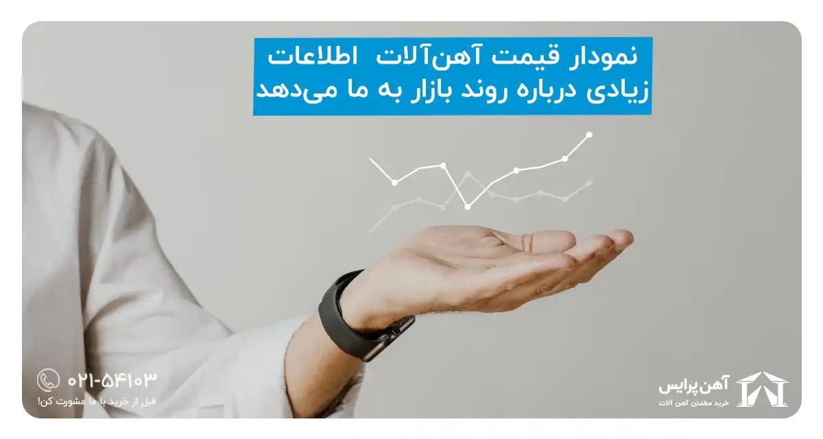 نمودار قیمت آهن آلات اطلاعات زیادی به ما می‌دهد